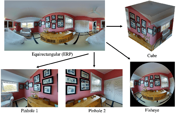 Figure 1 for nvTorchCam: An Open-source Library for Camera-Agnostic Differentiable Geometric Vision