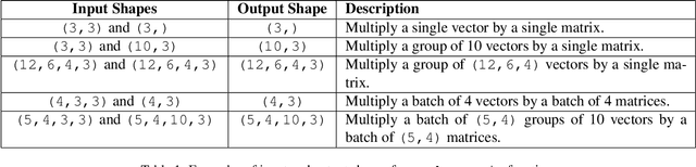 Figure 2 for nvTorchCam: An Open-source Library for Camera-Agnostic Differentiable Geometric Vision