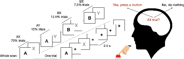 Figure 1 for Using Graph Convolutional Networks to Address fMRI Small Data Problems