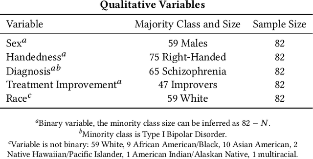 Figure 2 for Using Graph Convolutional Networks to Address fMRI Small Data Problems