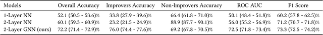 Figure 4 for Using Graph Convolutional Networks to Address fMRI Small Data Problems