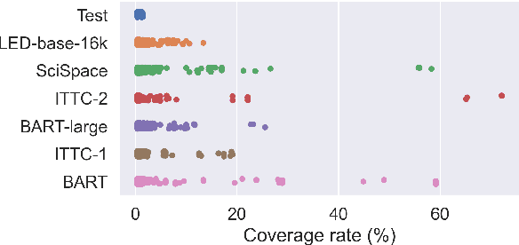 Figure 4 for Automated Metrics for Medical Multi-Document Summarization Disagree with Human Evaluations