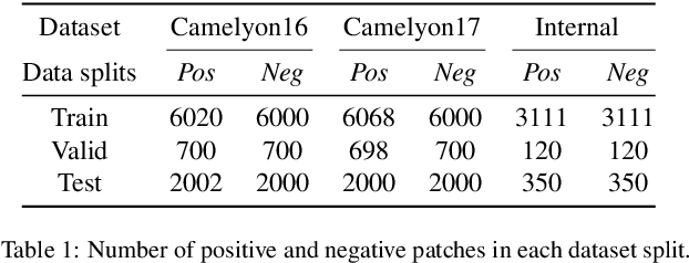 Figure 2 for EP-SAM: Weakly Supervised Histopathology Segmentation via Enhanced Prompt with Segment Anything