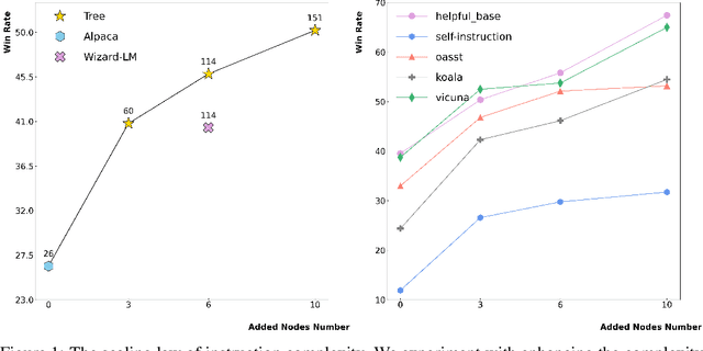 Figure 1 for A Preliminary Study of the Intrinsic Relationship between Complexity and Alignment