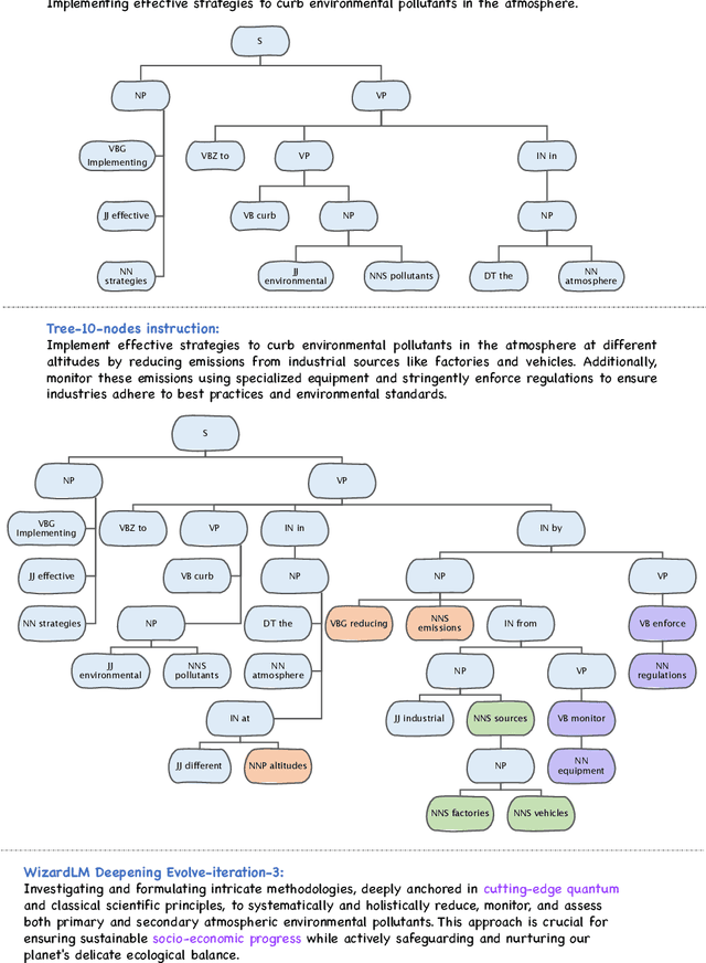 Figure 3 for A Preliminary Study of the Intrinsic Relationship between Complexity and Alignment