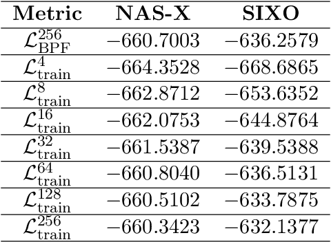 Figure 2 for NAS-X: Neural Adaptive Smoothing via Twisting