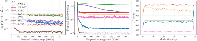 Figure 1 for NAS-X: Neural Adaptive Smoothing via Twisting