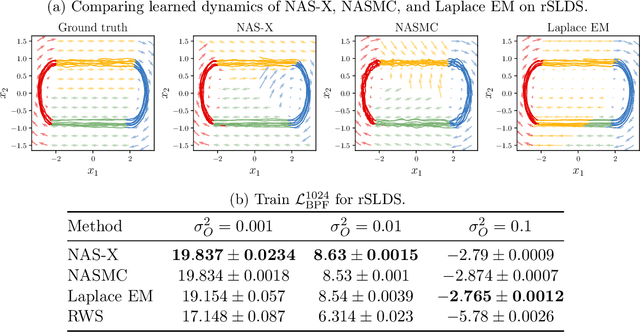 Figure 3 for NAS-X: Neural Adaptive Smoothing via Twisting