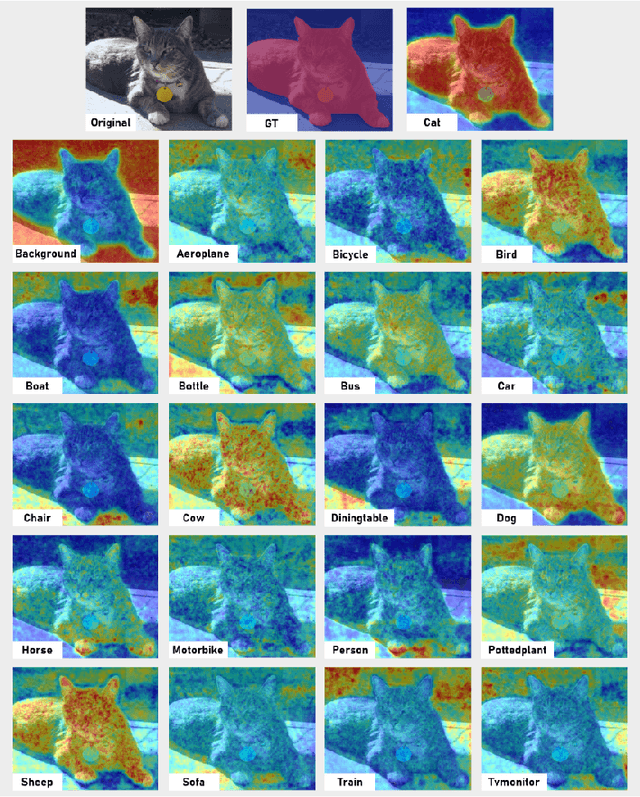 Figure 1 for AICSD: Adaptive Inter-Class Similarity Distillation for Semantic Segmentation