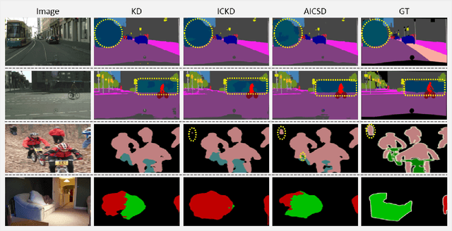 Figure 4 for AICSD: Adaptive Inter-Class Similarity Distillation for Semantic Segmentation