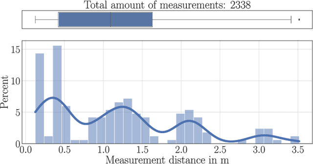 Figure 3 for A Proximity-Based Approach for Dynamically Matching Industrial Assets and Their Operators Using Low-Power IoT Devices