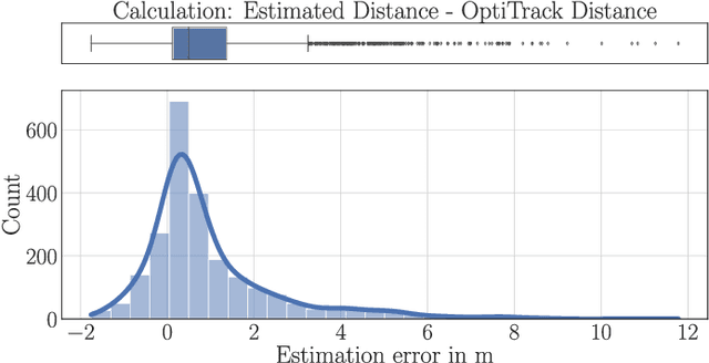 Figure 4 for A Proximity-Based Approach for Dynamically Matching Industrial Assets and Their Operators Using Low-Power IoT Devices