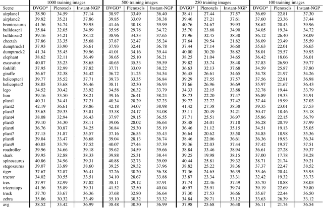 Figure 3 for ScanNeRF: a Scalable Benchmark for Neural Radiance Fields