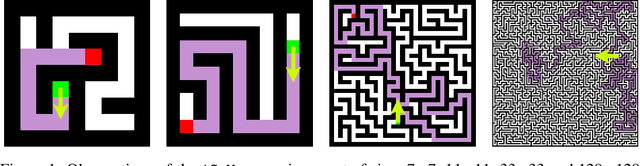 Figure 1 for NeuralThink: Algorithm Synthesis that Extrapolates in General Tasks