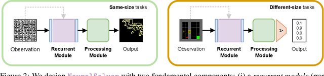 Figure 2 for NeuralThink: Algorithm Synthesis that Extrapolates in General Tasks