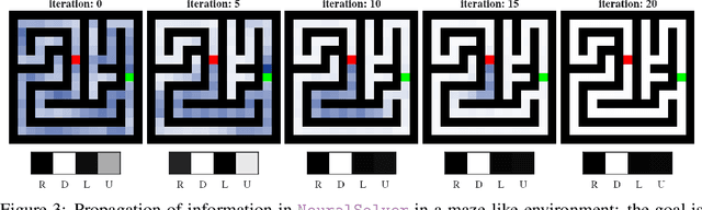 Figure 4 for NeuralThink: Algorithm Synthesis that Extrapolates in General Tasks