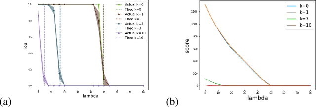 Figure 1 for Insufficiently Justified Disparate Impact: A New Criterion for Subgroup Fairness