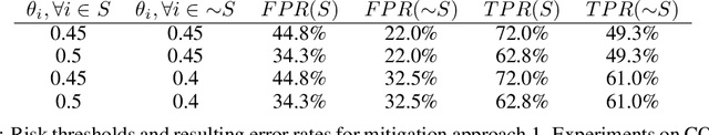 Figure 2 for Insufficiently Justified Disparate Impact: A New Criterion for Subgroup Fairness