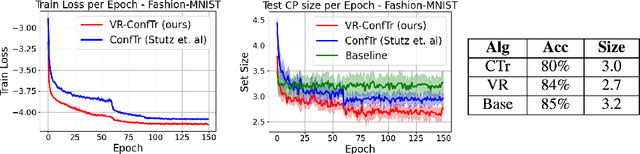 Figure 1 for Conformal Risk Minimization with Variance Reduction