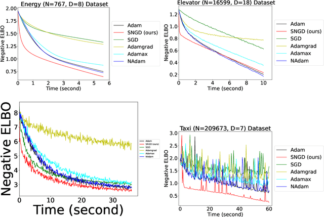 Figure 1 for Information Geometry and Beta Link for Optimizing Sparse Variational Student-t Processes