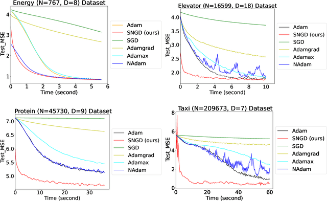 Figure 2 for Information Geometry and Beta Link for Optimizing Sparse Variational Student-t Processes