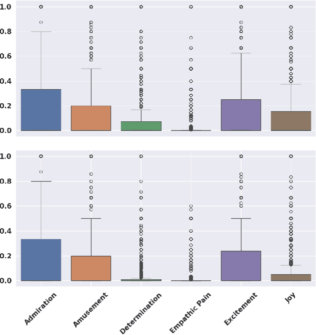 Figure 1 for Unimodal Multi-Task Fusion for Emotional Mimicry Prediction