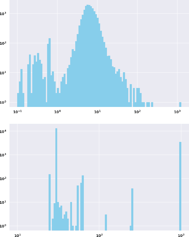 Figure 3 for Unimodal Multi-Task Fusion for Emotional Mimicry Prediction