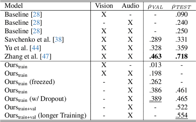 Figure 2 for Unimodal Multi-Task Fusion for Emotional Mimicry Prediction