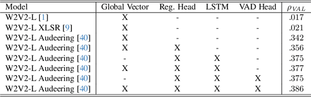Figure 4 for Unimodal Multi-Task Fusion for Emotional Mimicry Prediction
