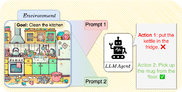 Figure 1 for Reinforcement Learning for Aligning Large Language Models Agents with Interactive Environments: Quantifying and Mitigating Prompt Overfitting