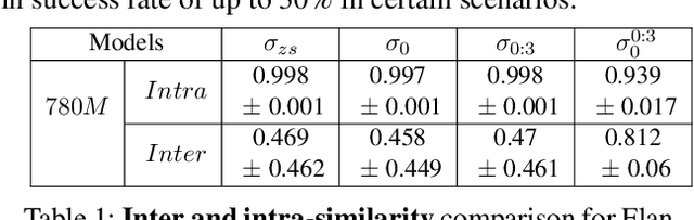 Figure 2 for Reinforcement Learning for Aligning Large Language Models Agents with Interactive Environments: Quantifying and Mitigating Prompt Overfitting