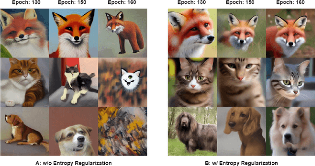 Figure 1 for SEE-DPO: Self Entropy Enhanced Direct Preference Optimization