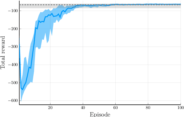 Figure 3 for Stabilizing reinforcement learning control: A modular framework for optimizing over all stable behavior