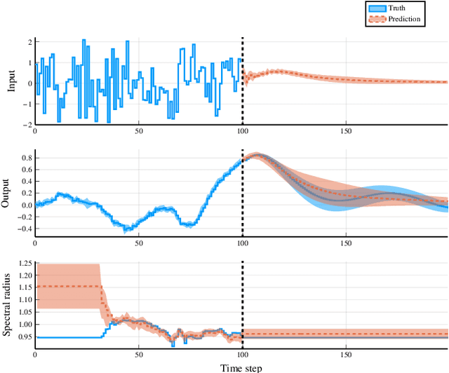 Figure 2 for Stabilizing reinforcement learning control: A modular framework for optimizing over all stable behavior