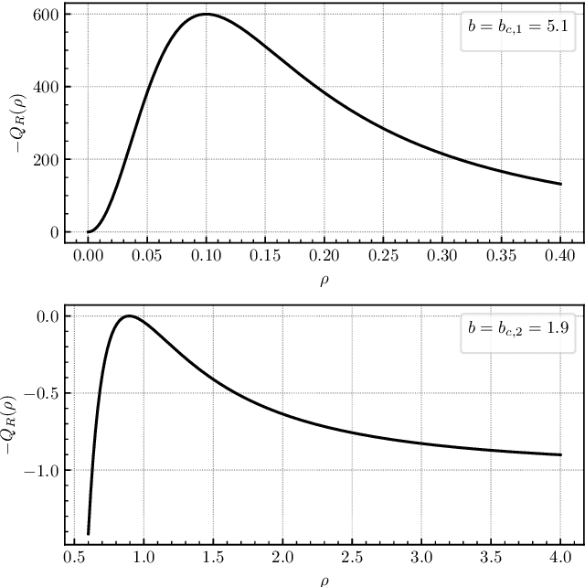 Figure 4 for Hamiltonian Neural Networks approach to fuzzball geodesics