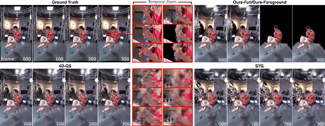 Figure 4 for Splatography: Sparse multi-view dynamic Gaussian Splatting for filmmaking challenges