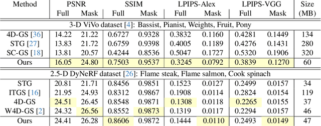 Figure 1 for Splatography: Sparse multi-view dynamic Gaussian Splatting for filmmaking challenges