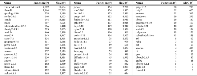 Figure 1 for C2RUST-BENCH: A Minimized, Representative Dataset for C-to-Rust Transpilation Evaluation
