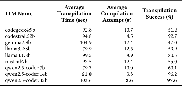 Figure 3 for C2RUST-BENCH: A Minimized, Representative Dataset for C-to-Rust Transpilation Evaluation