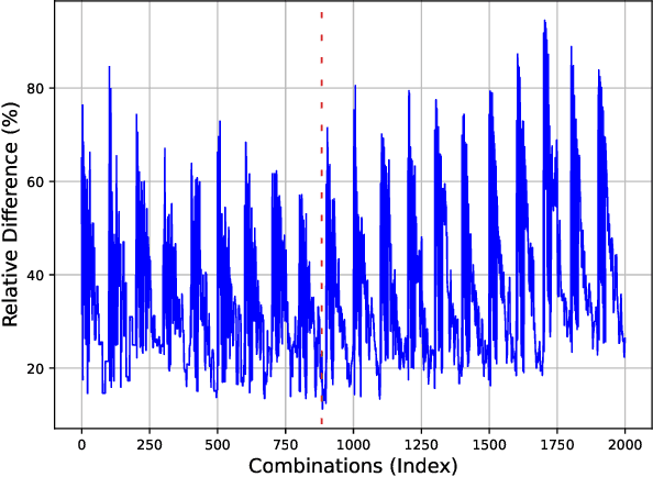 Figure 2 for C2RUST-BENCH: A Minimized, Representative Dataset for C-to-Rust Transpilation Evaluation
