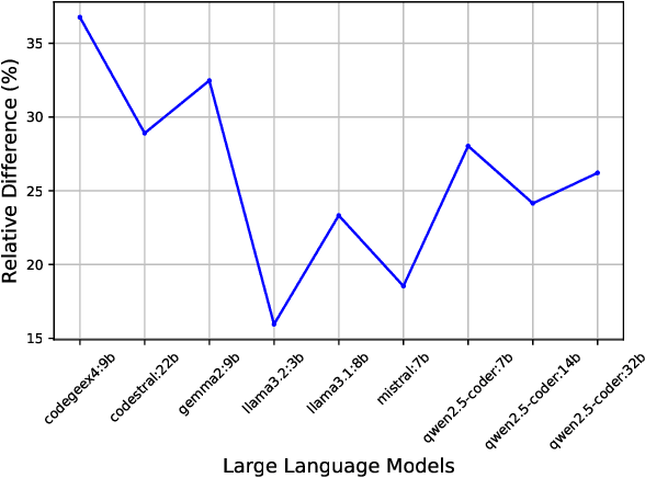 Figure 4 for C2RUST-BENCH: A Minimized, Representative Dataset for C-to-Rust Transpilation Evaluation