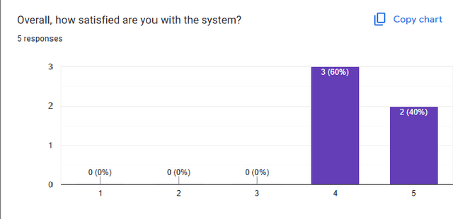 Figure 2 for Improving Graduate Outcomes by Identifying Skills Gaps and Recommending Courses Based on Career Interests