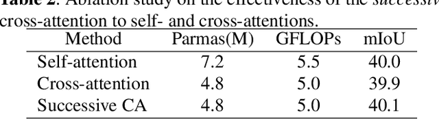 Figure 4 for A Decoding Scheme with Successive Aggregation of Multi-Level Features for Light-Weight Semantic Segmentation