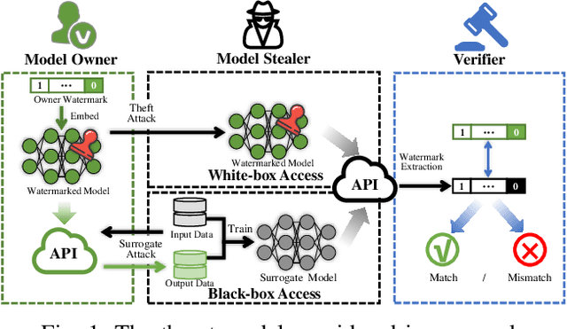 Figure 1 for Wide Flat Minimum Watermarking for Robust Ownership Verification of GANs