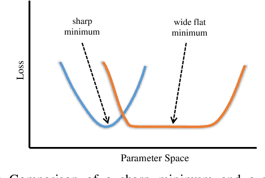 Figure 2 for Wide Flat Minimum Watermarking for Robust Ownership Verification of GANs