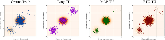 Figure 4 for Can Diffusion Models Provide Rigorous Uncertainty Quantification for Bayesian Inverse Problems?