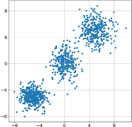 Figure 1 for Can Diffusion Models Provide Rigorous Uncertainty Quantification for Bayesian Inverse Problems?