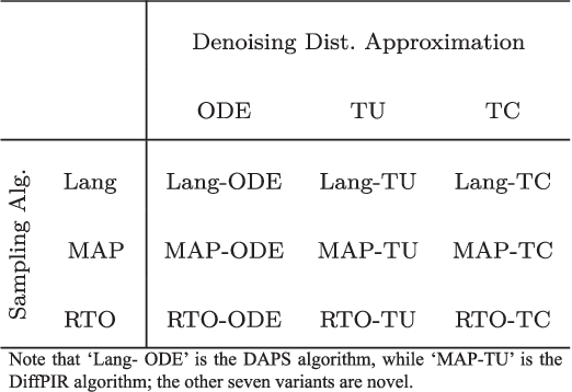 Figure 2 for Can Diffusion Models Provide Rigorous Uncertainty Quantification for Bayesian Inverse Problems?