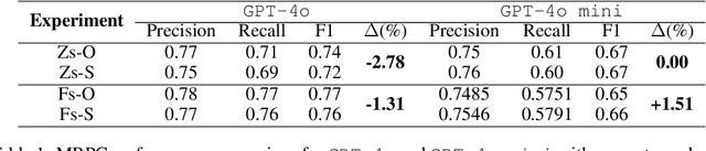 Figure 1 for The Order Effect: Investigating Prompt Sensitivity in Closed-Source LLMs