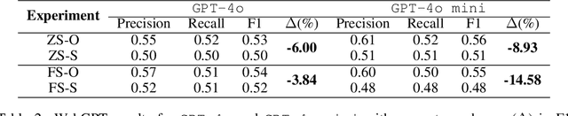 Figure 3 for The Order Effect: Investigating Prompt Sensitivity in Closed-Source LLMs